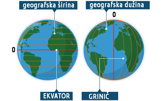 geografija_5_geografska_sirina_i_duzina