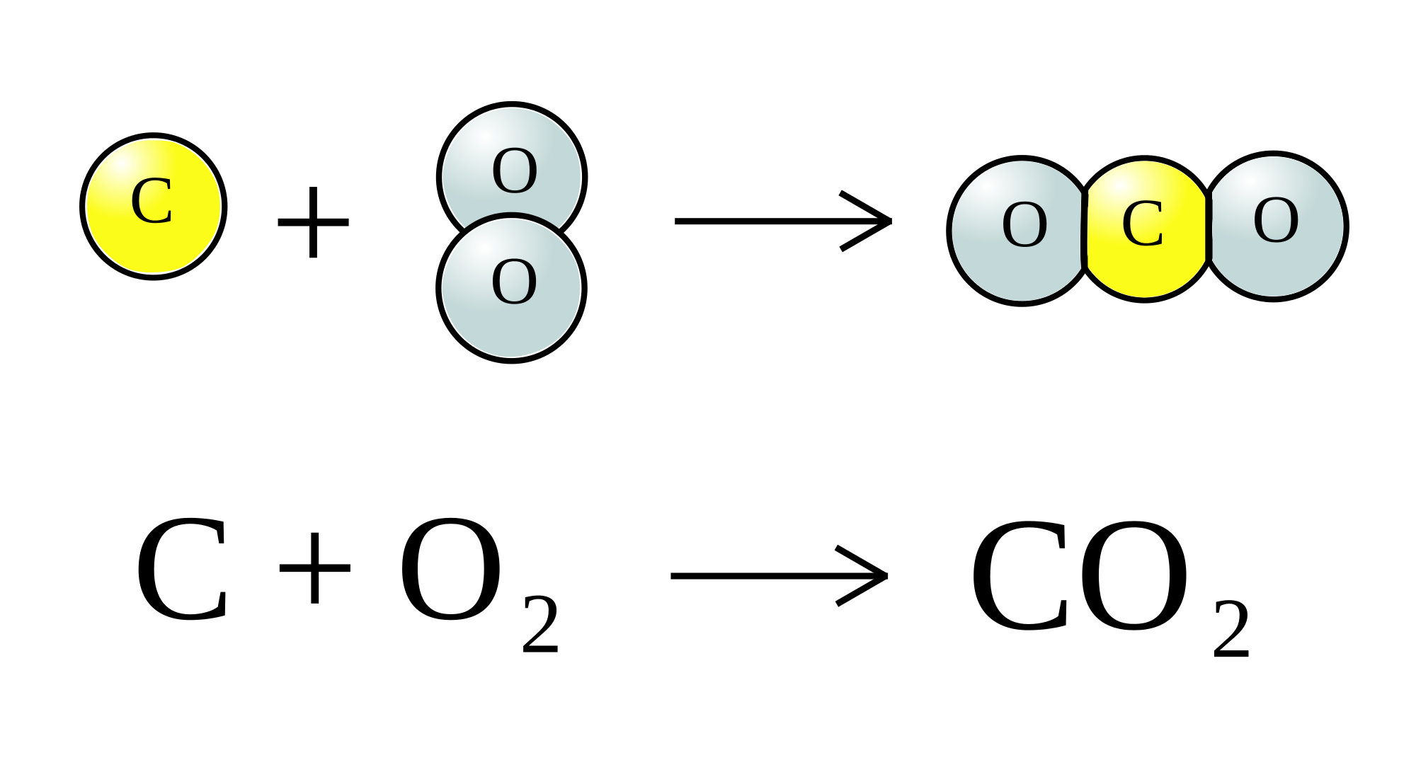 ugljendioxid