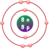 atomic-structure-of-oxygen